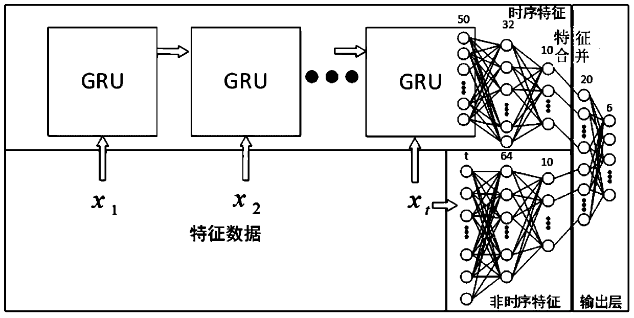 Fault diagnosis method and device for service robot motion system based on time series features