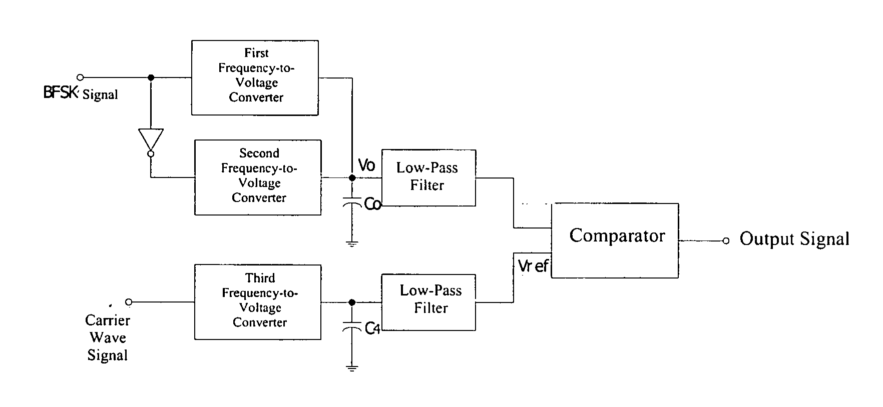 Binary frequency-shift keying demodulator and frequency-to-voltage converter