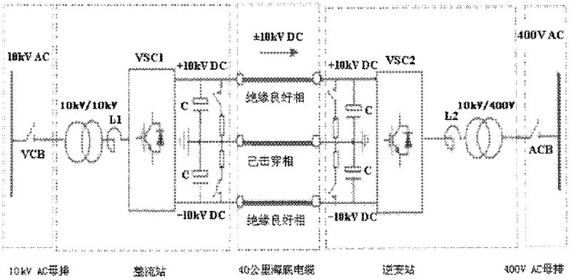Technology determination method for changing crosslinked polyethylene cable alternating current line into direct current operation