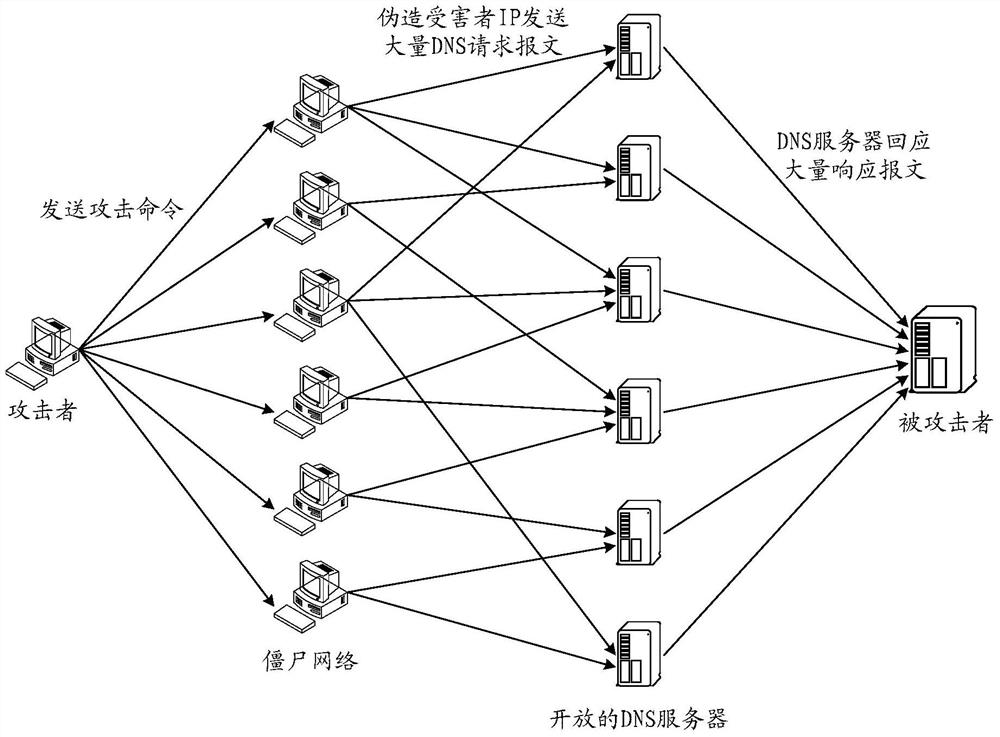 Method, device and system for defending against reflection attacks