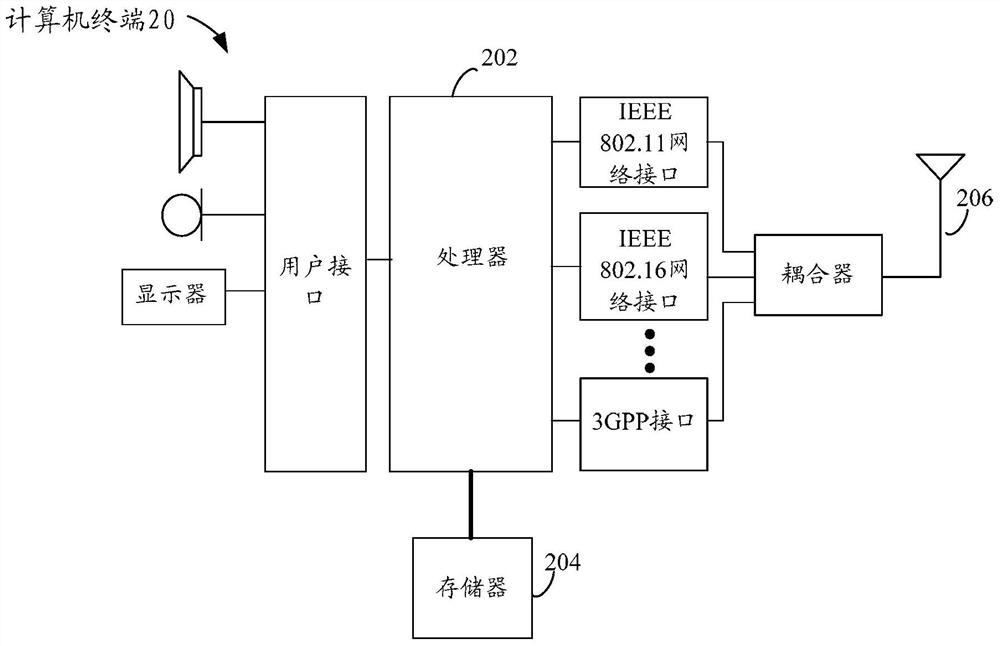 Method, device and system for defending against reflection attacks