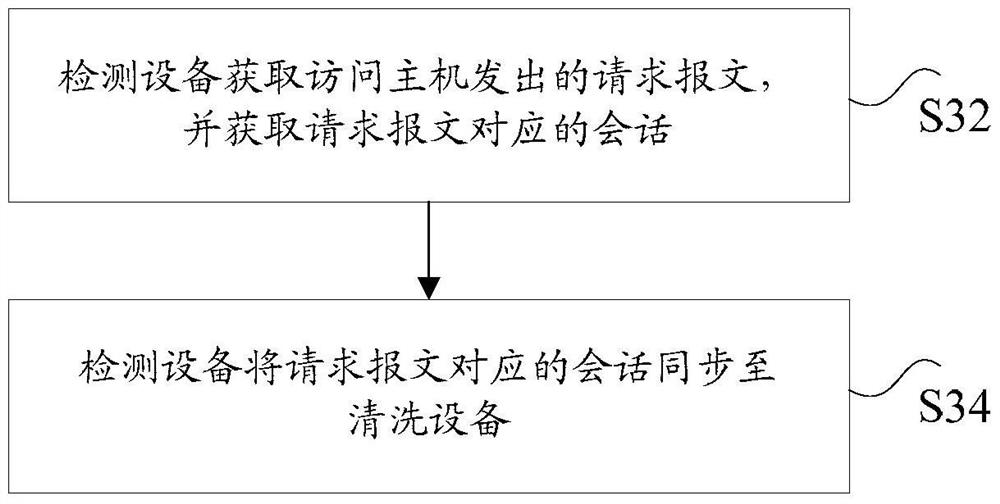 Method, device and system for defending against reflection attacks