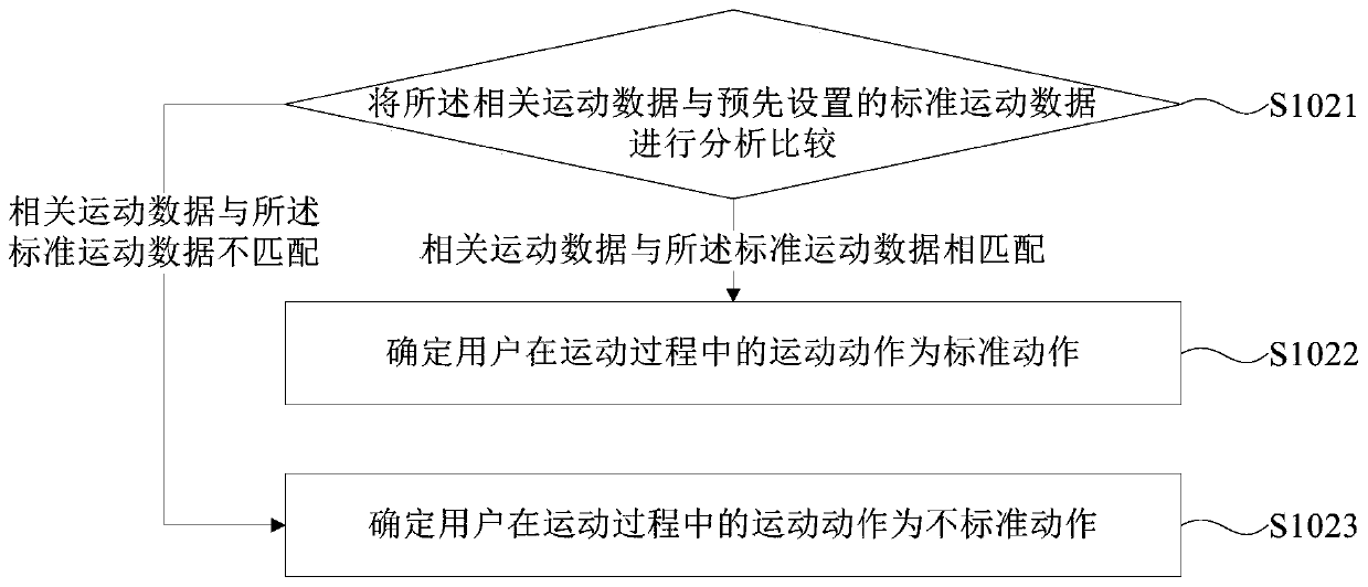 Analysis method, device, wearable device and storage medium of motion data