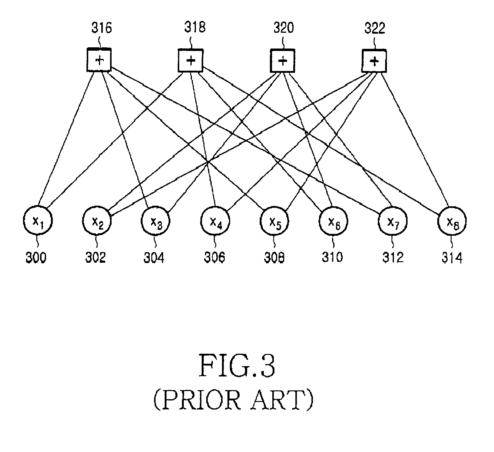 Apparatus and method for encoding and decoding a block low density parity check code