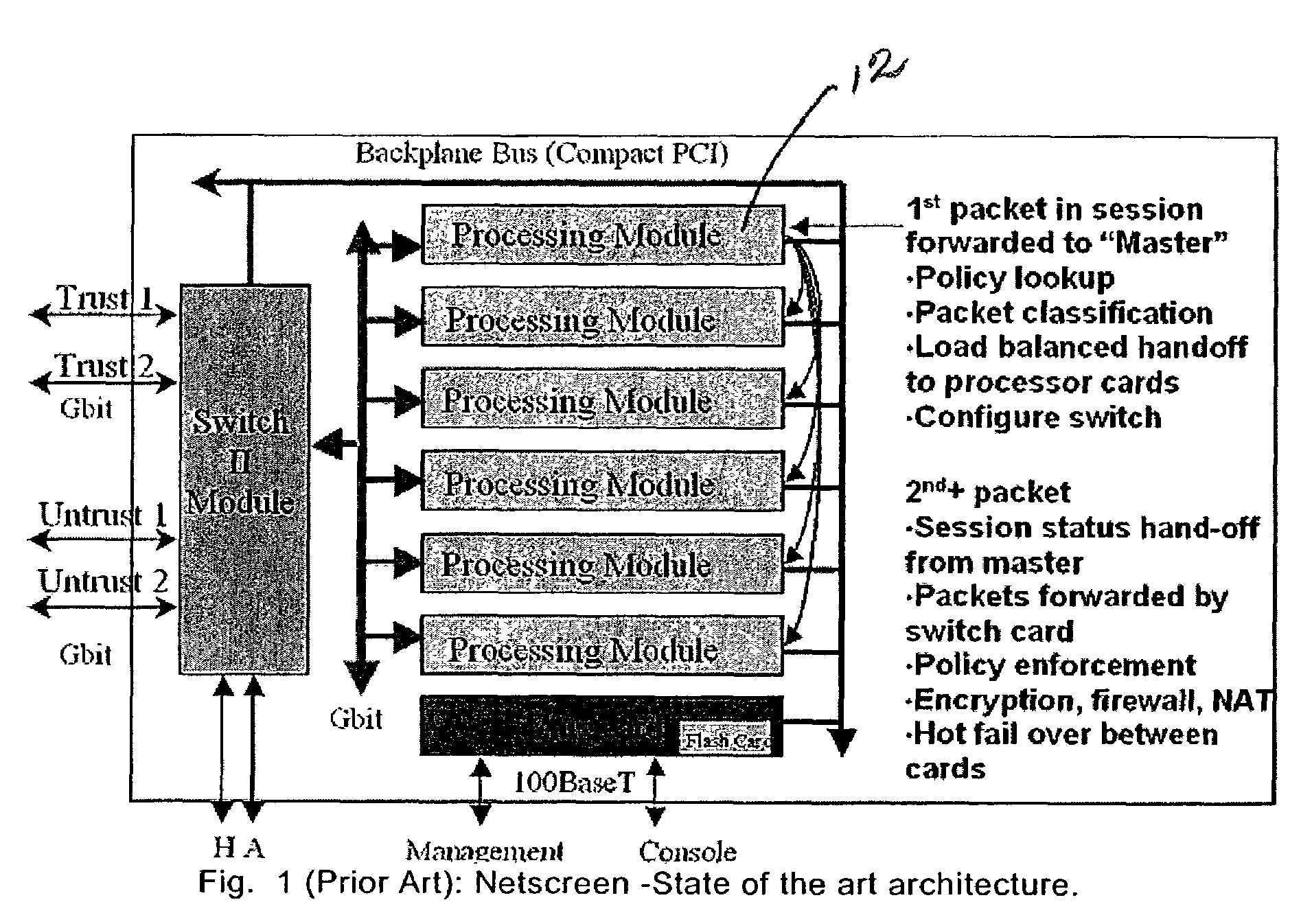 High-speed adaptive structure of elementary firewall modules