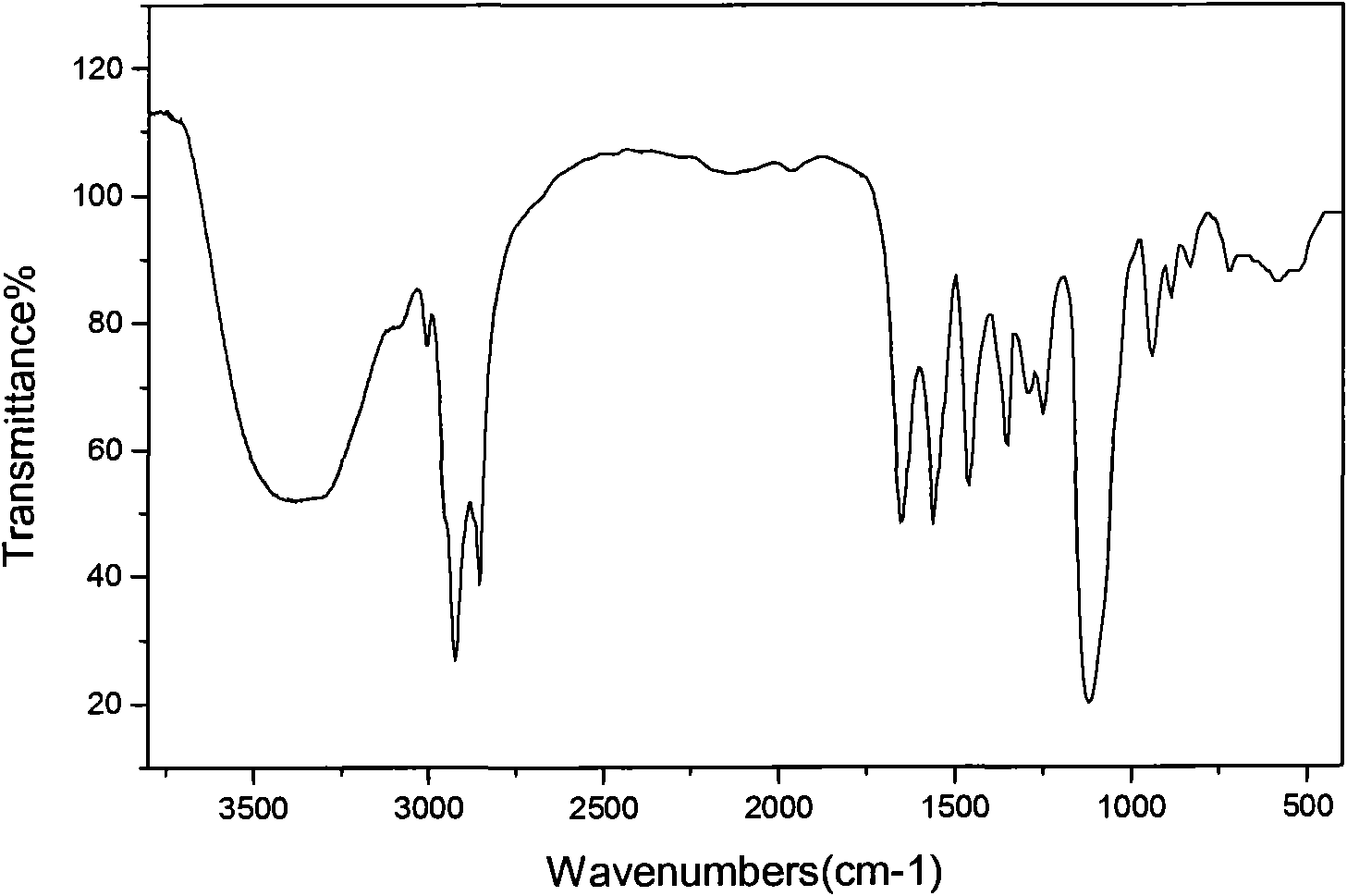 High efficiency anti-magnesium ions oil displacement agent and its preparation method