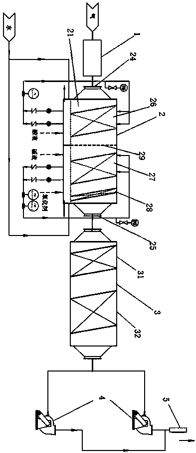 Odor treatment system