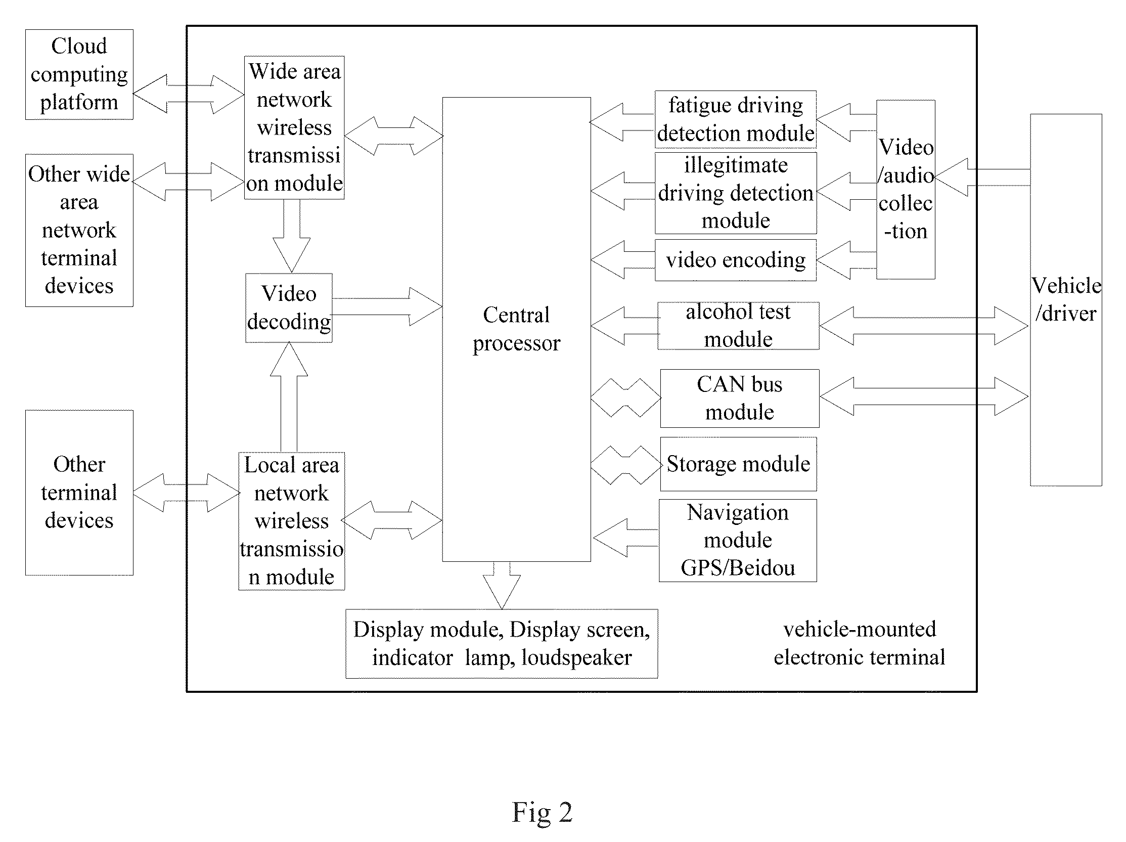 Intelligent traffic safety system based on comprehensive state detection and decision method thereof