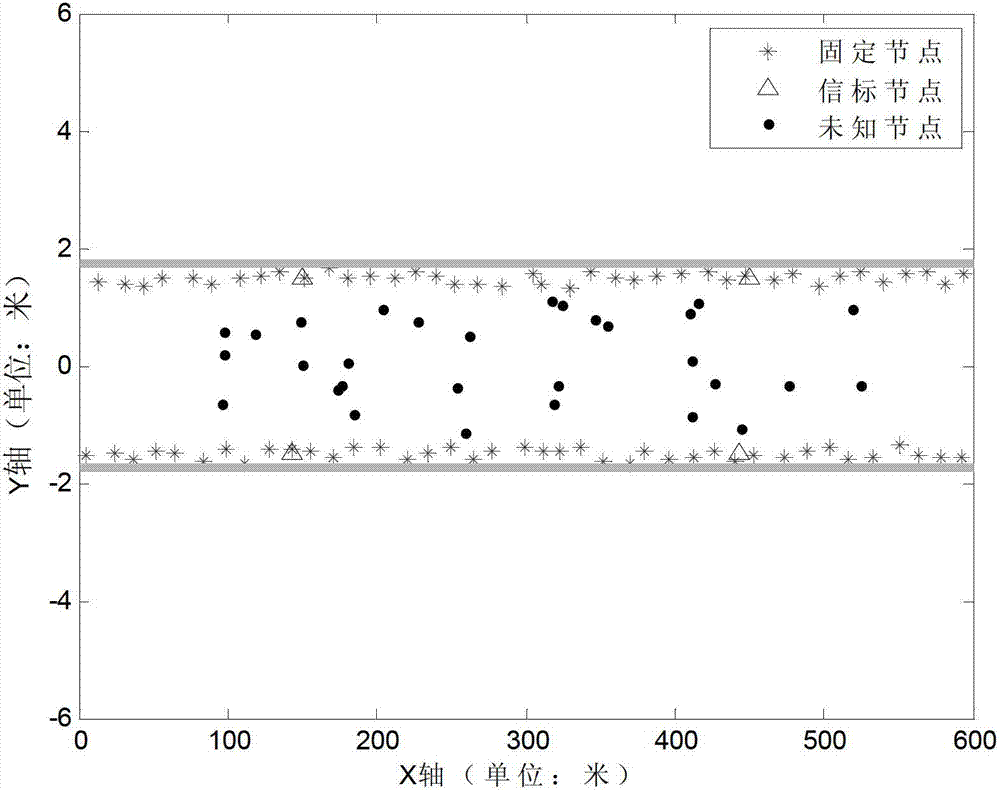 Unknown-node locating method based on underground wireless sensor network