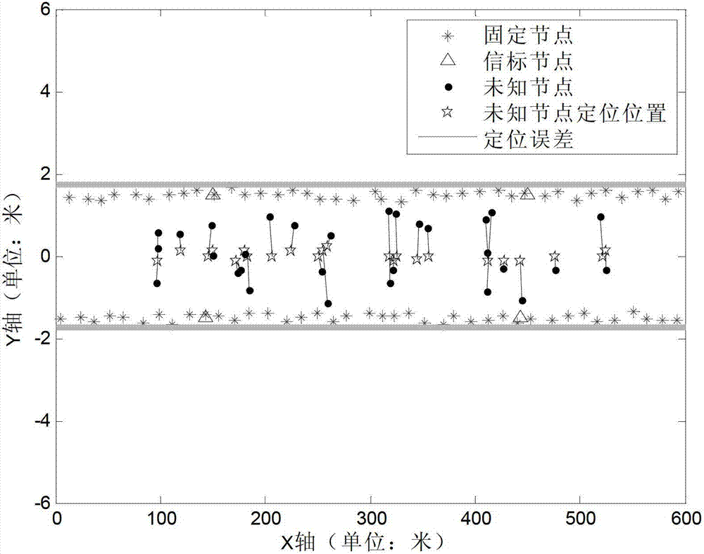 Unknown-node locating method based on underground wireless sensor network