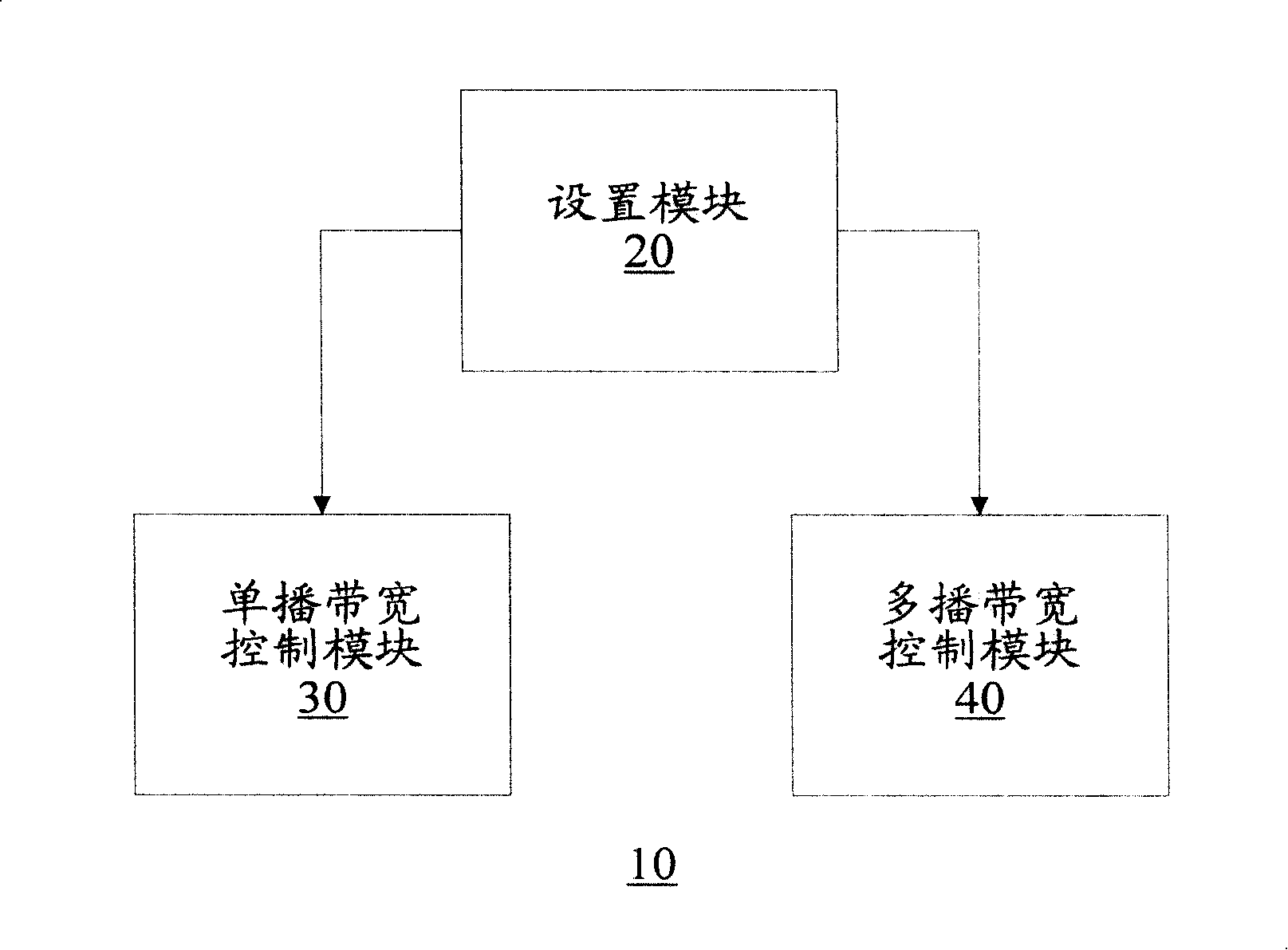 Monocast and multicast bandwidth control method and system in multi-protocol label switch network