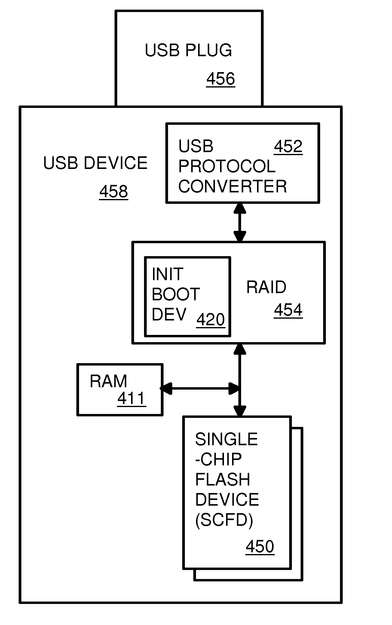 Single-Chip Flash Device with Boot Code Transfer Capability