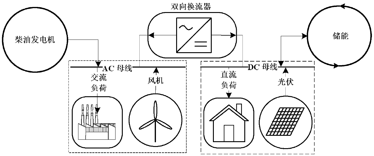 AC/DC hybrid microgrid robust scheduling method based on energy storage dynamic loss