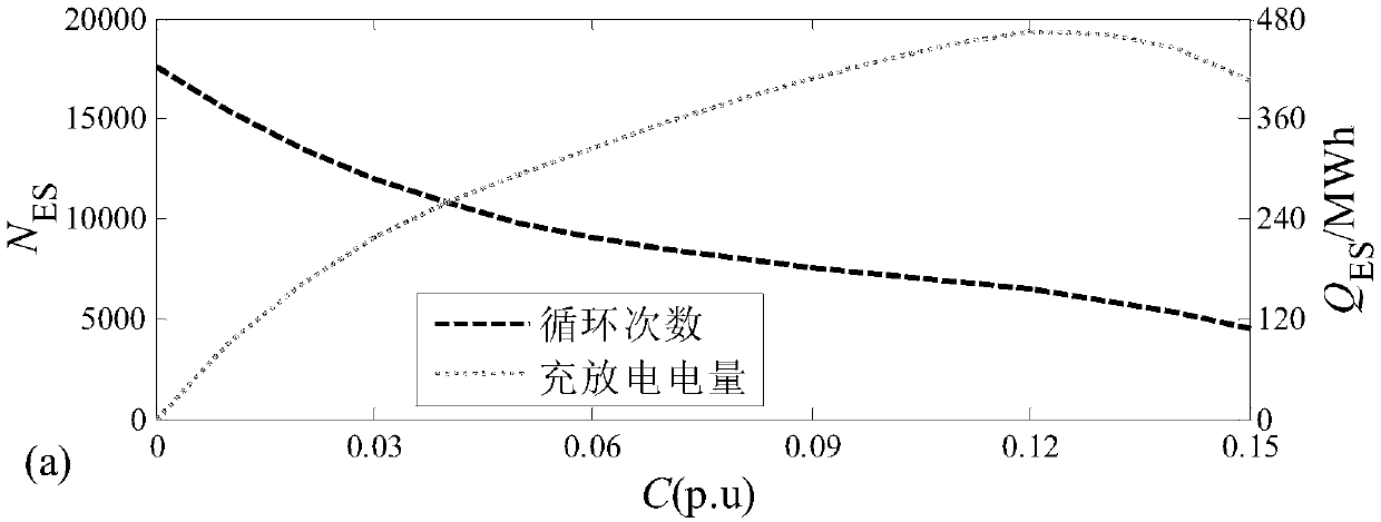 AC/DC hybrid microgrid robust scheduling method based on energy storage dynamic loss