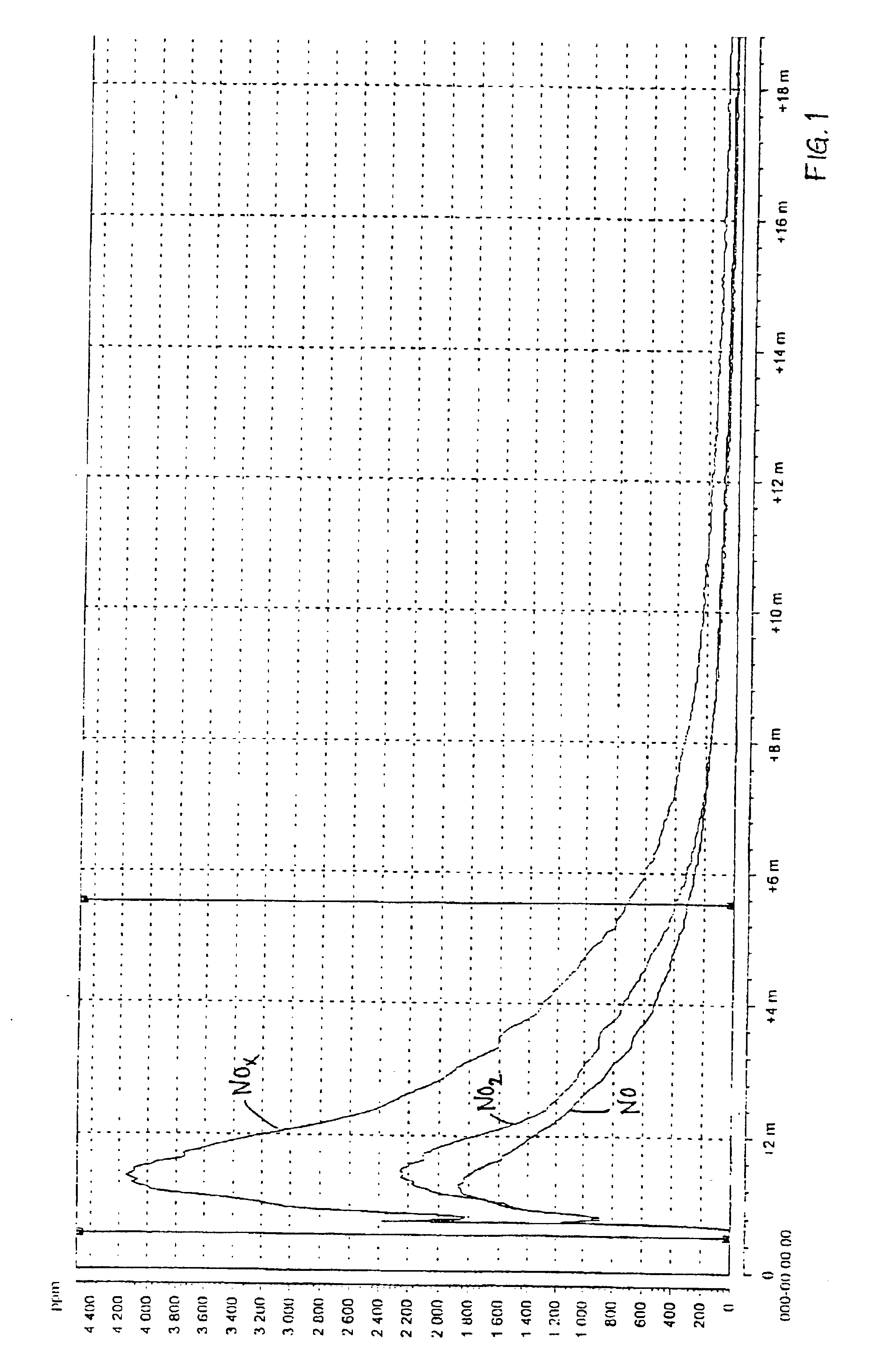 Pickling agent containing urea and method of producing it