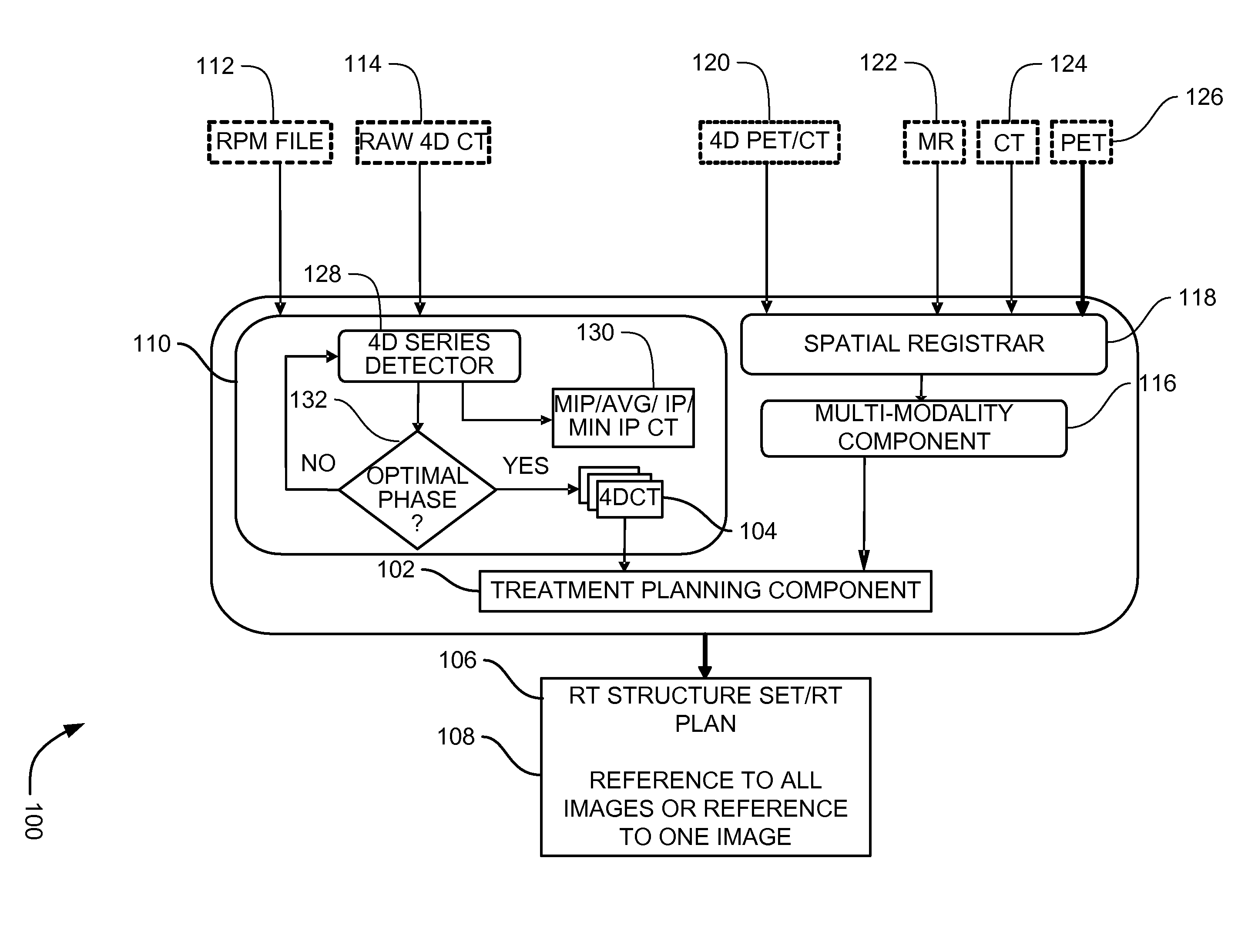 Systems, methods and apparatus for oncology workflow integration