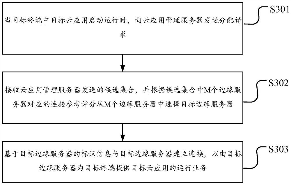 Business processing method and device and storage medium