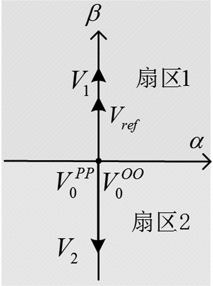 Double SVPWM power control method of bidirectional DC-DC full-bridge circuit