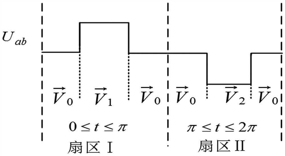 Double SVPWM power control method of bidirectional DC-DC full-bridge circuit