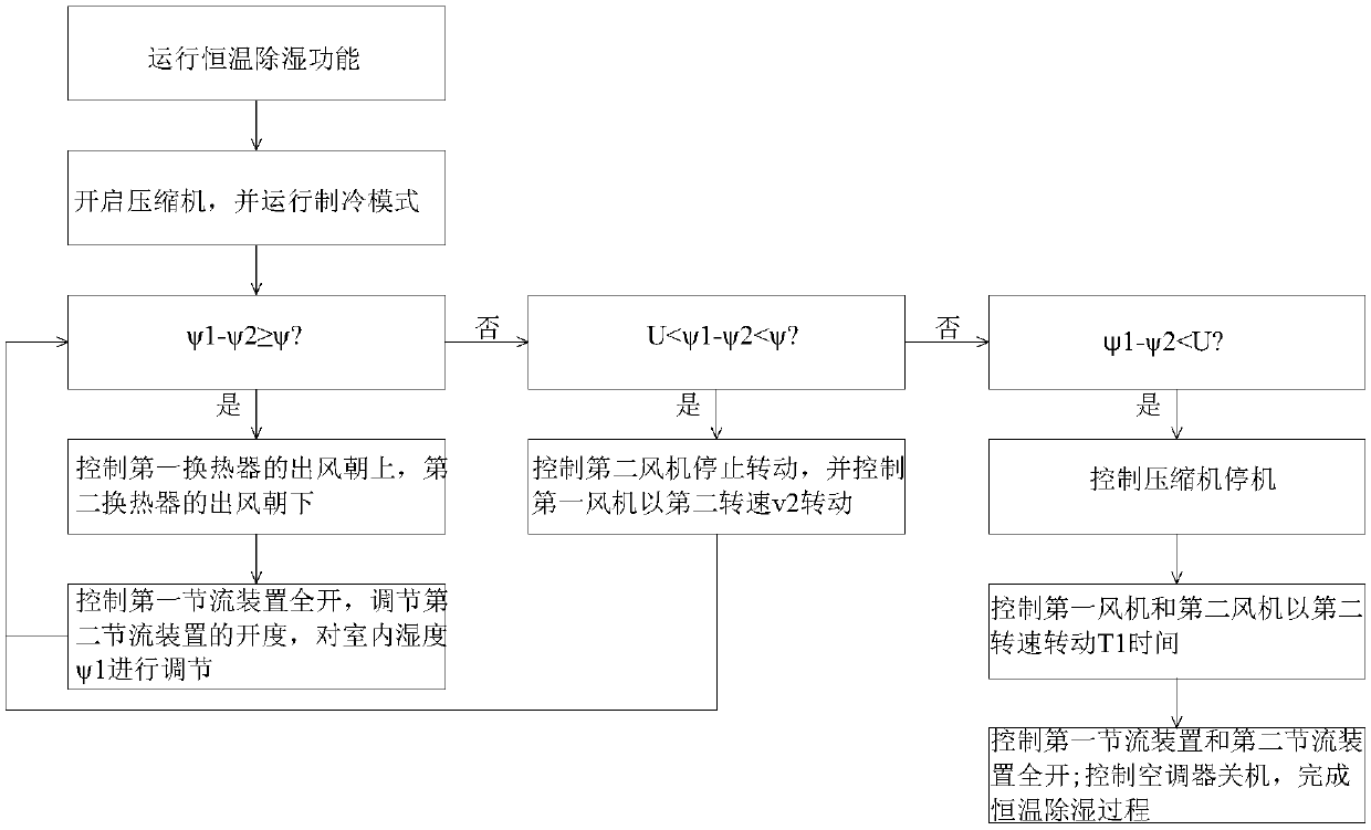 Air conditioner and constant temperature dehumidification method thereof