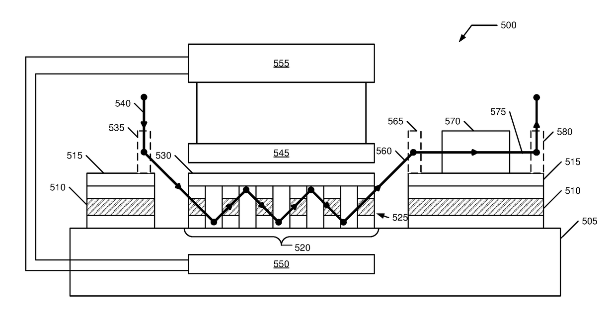 Magneto photonic encoder