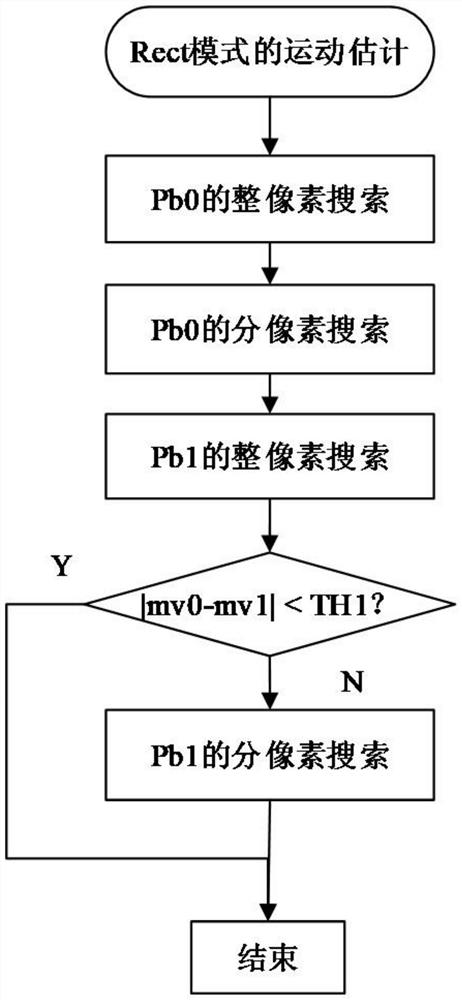 A Fast Hevc Interframe Coding Method