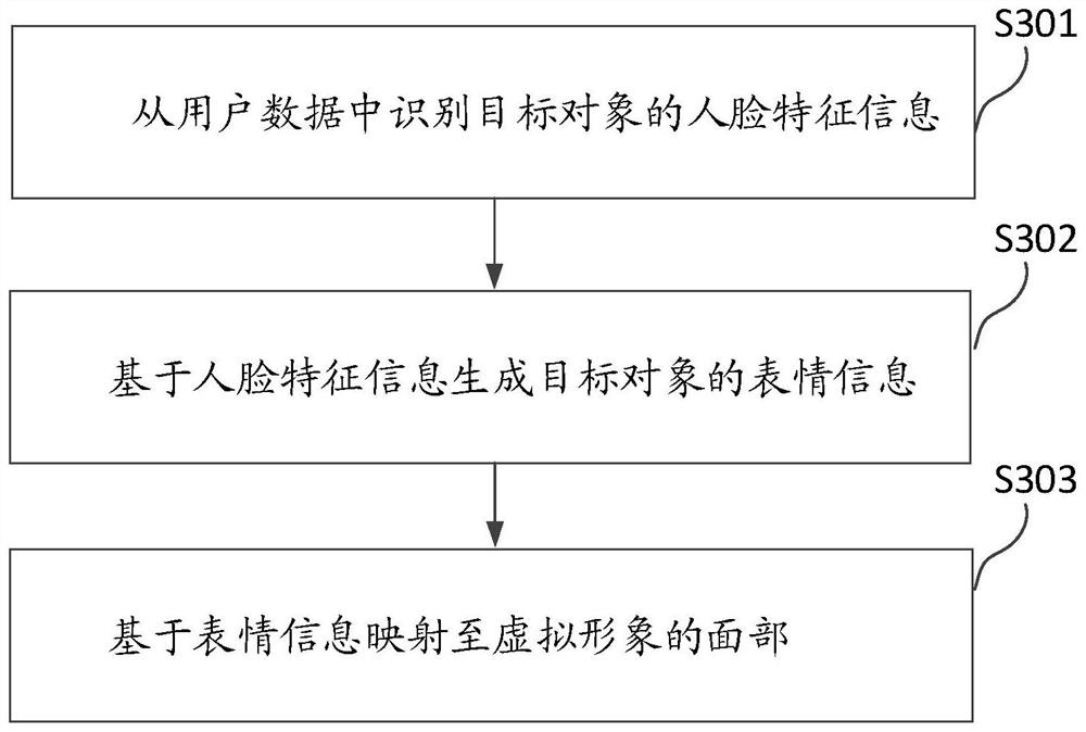 Virtual display method and device and storage medium