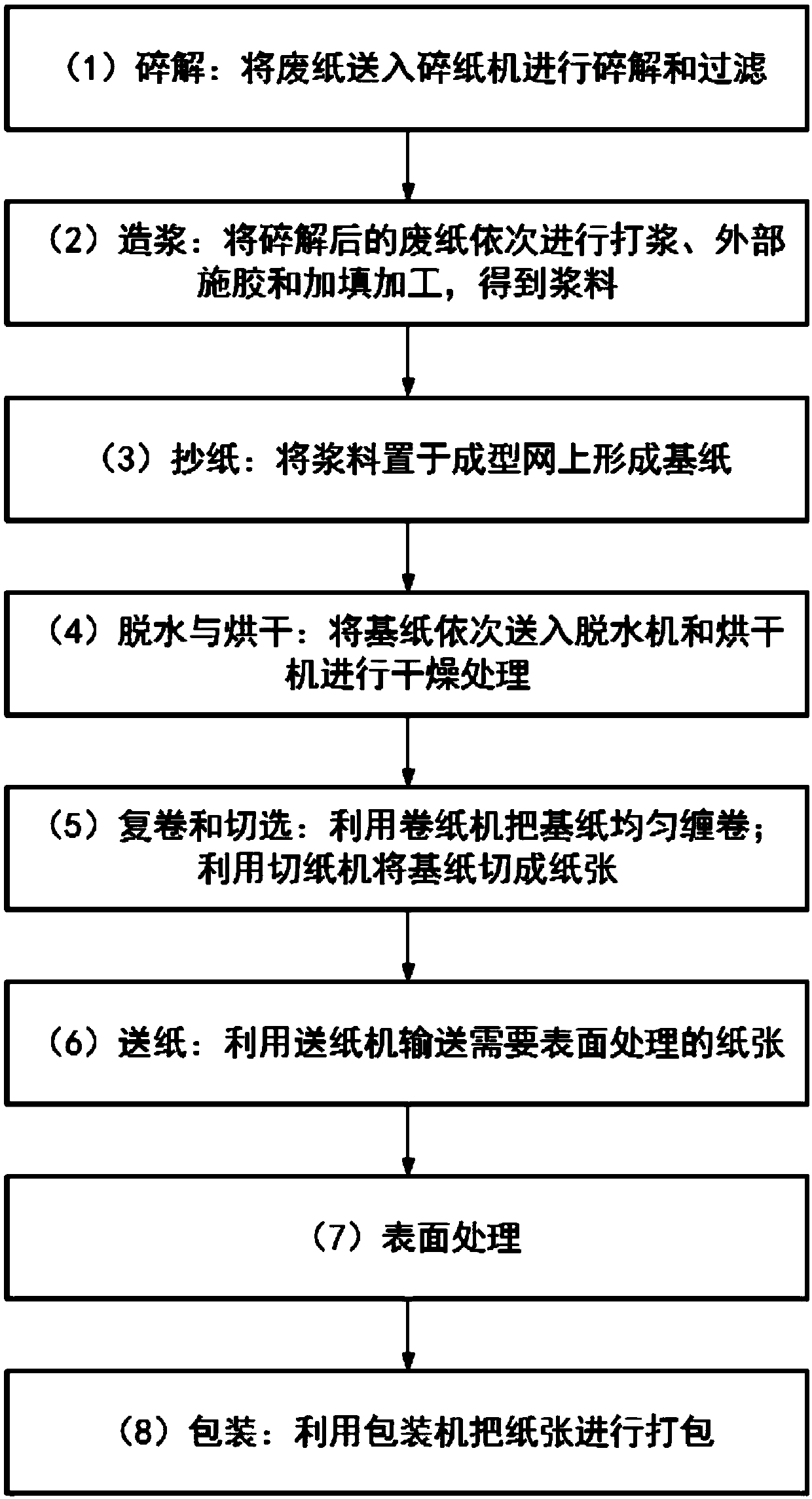 Preparation method of copy paper