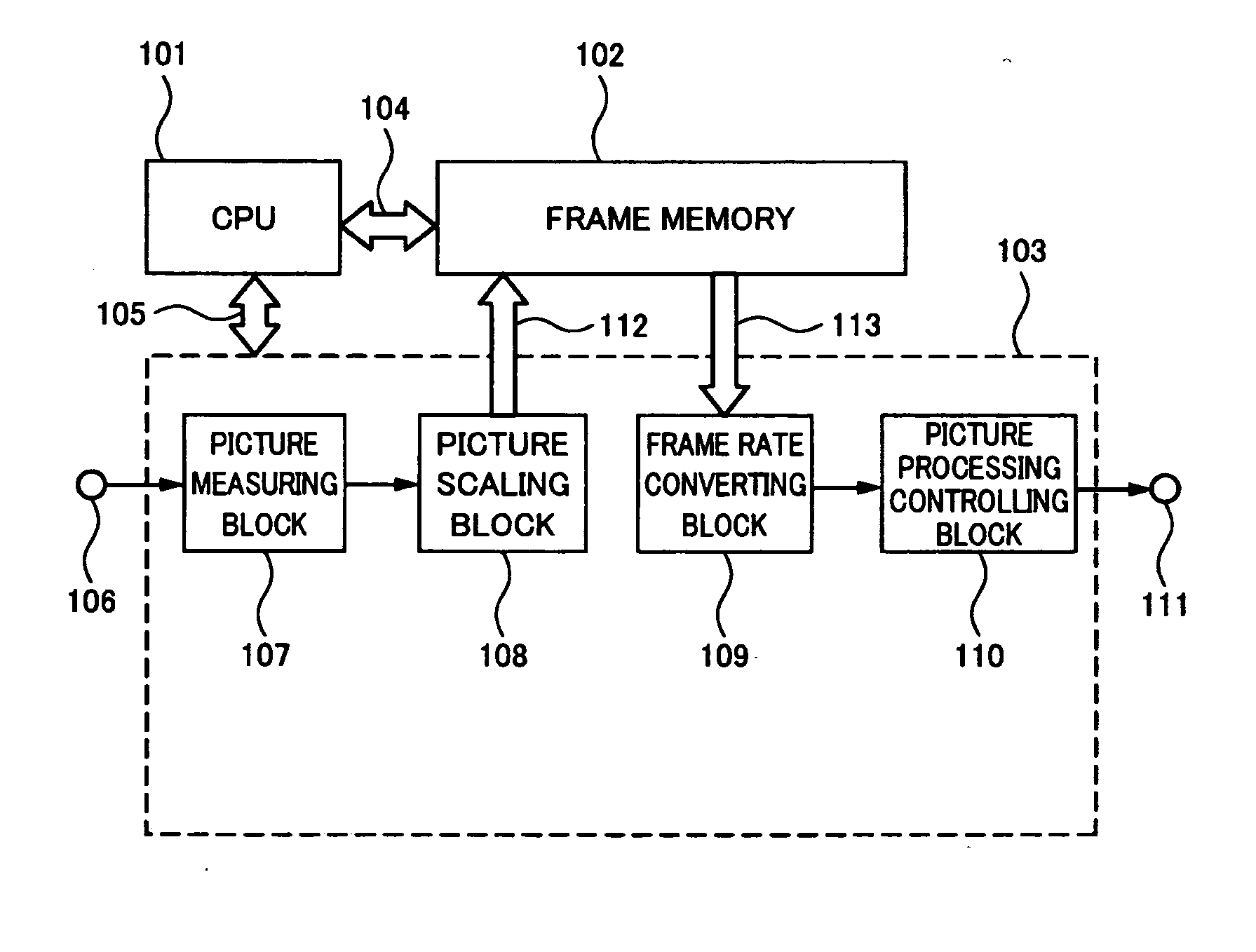 Picture signal processing apparatus and picture signal processing method