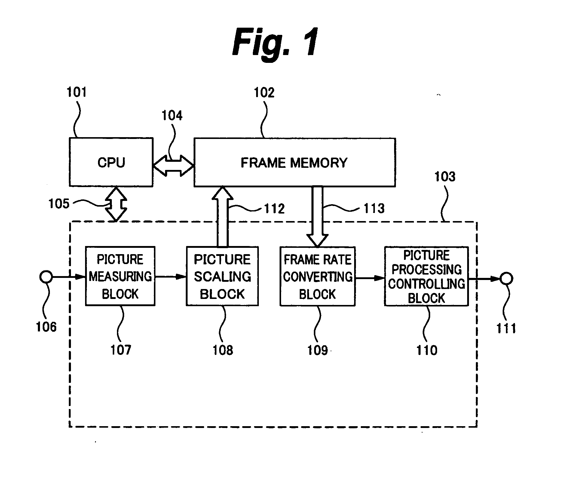 Picture signal processing apparatus and picture signal processing method