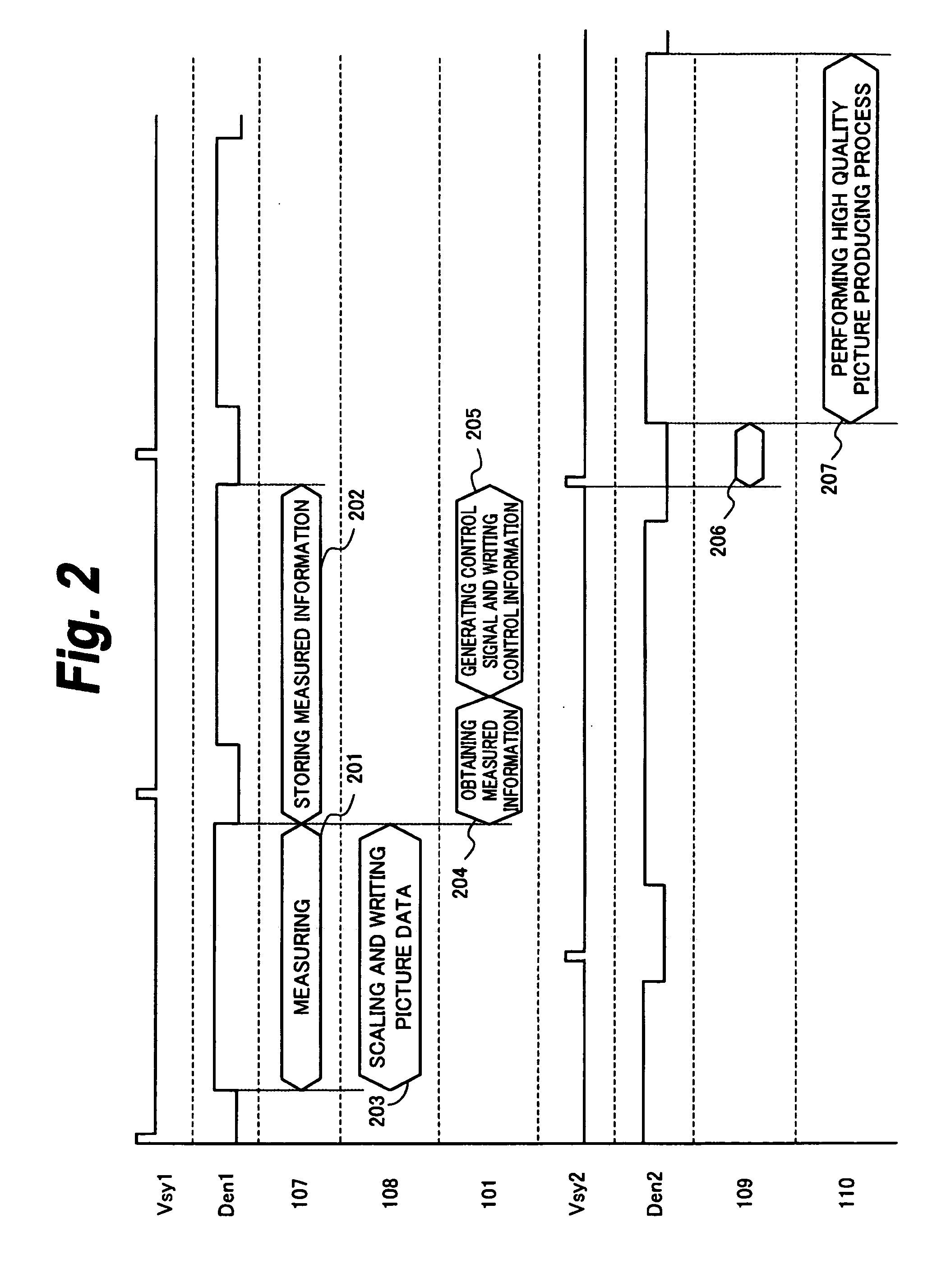 Picture signal processing apparatus and picture signal processing method