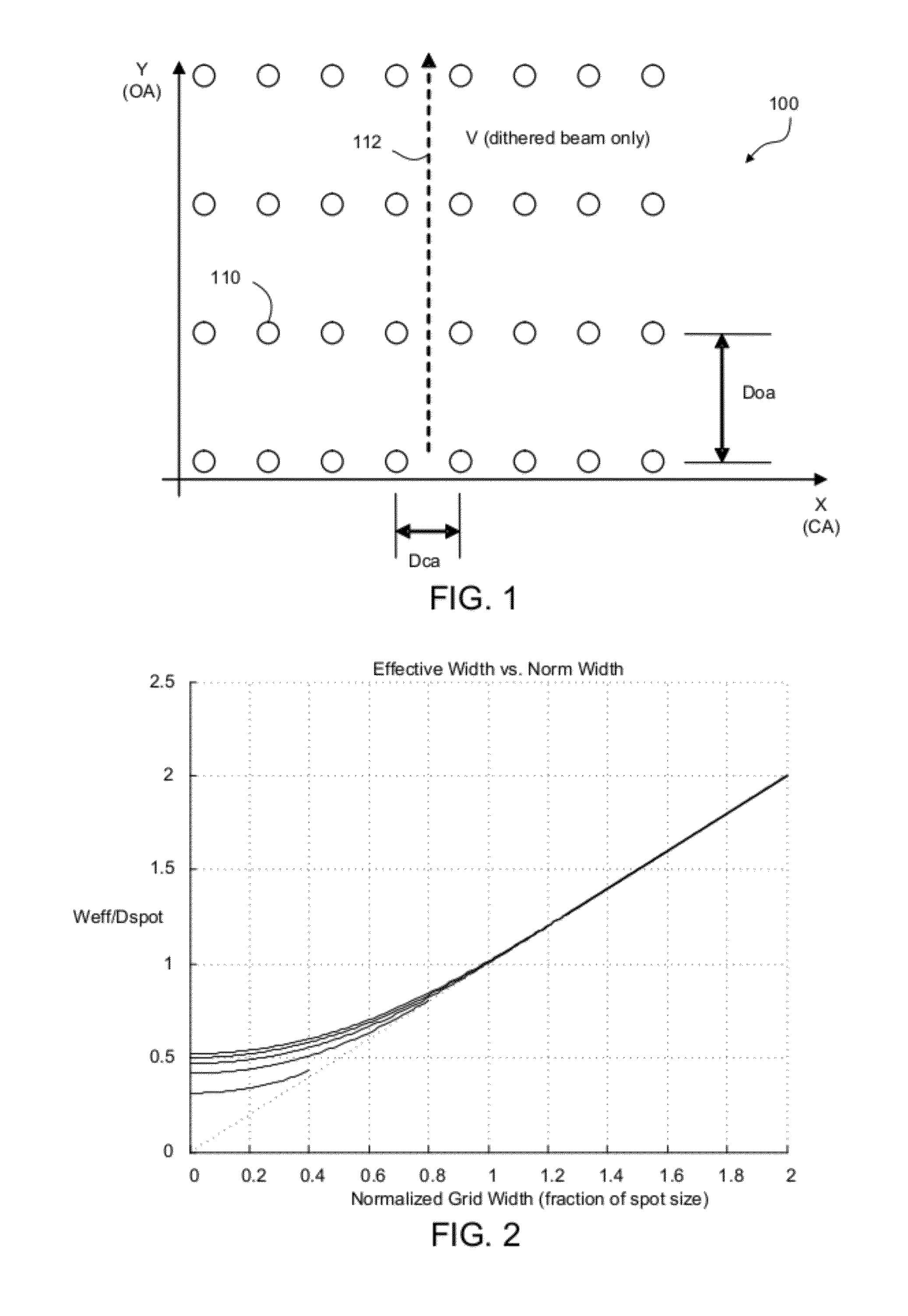 Laser processing systems and methods for beam dithering and skiving