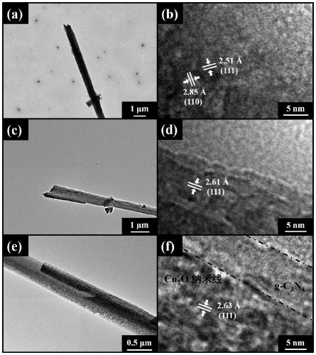 Cuprous oxide nanowire array composite carbon nitride loaded copper mesh composite material and preparation method and application thereof
