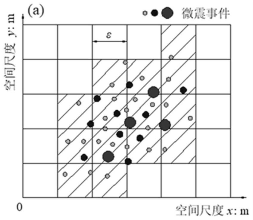 A Comprehensive Intelligent Prediction Method Based on Microseismic Fractal Prediction of Impact Danger Level