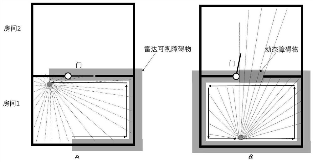 A method and system for improving cleaning coverage based on cleaning robot