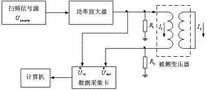 Method for establishing transformer winding simulation model for sweep frequency impedance method