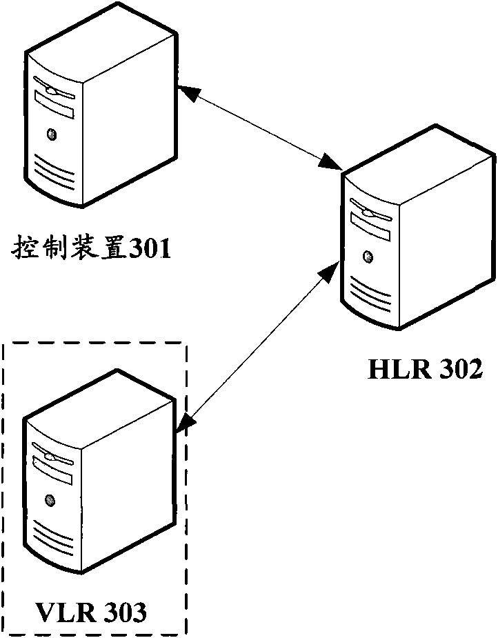 Subscriber identity card control method, device and system