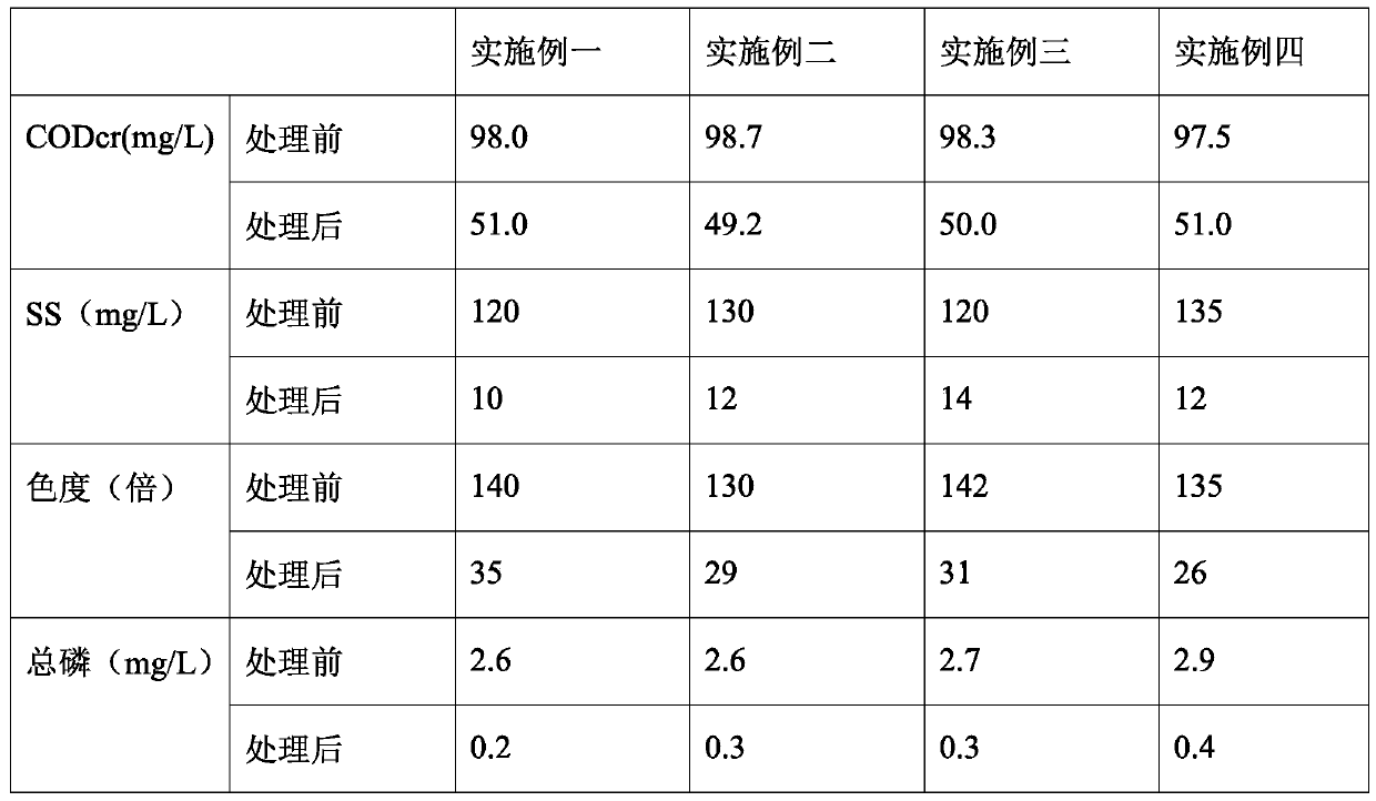 A kind of wastewater treatment agent in the middle stage of papermaking