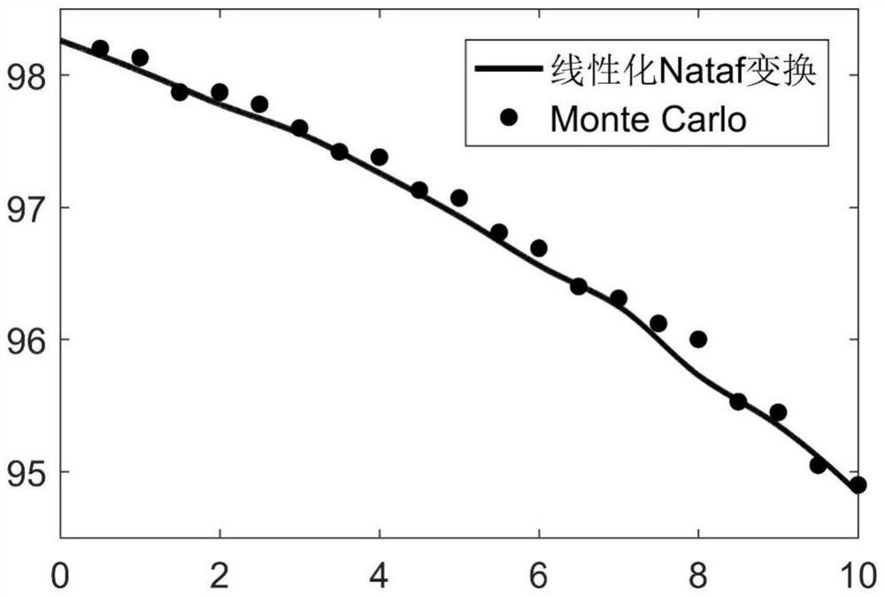 Time-varying reliability method applied to mechanical structure