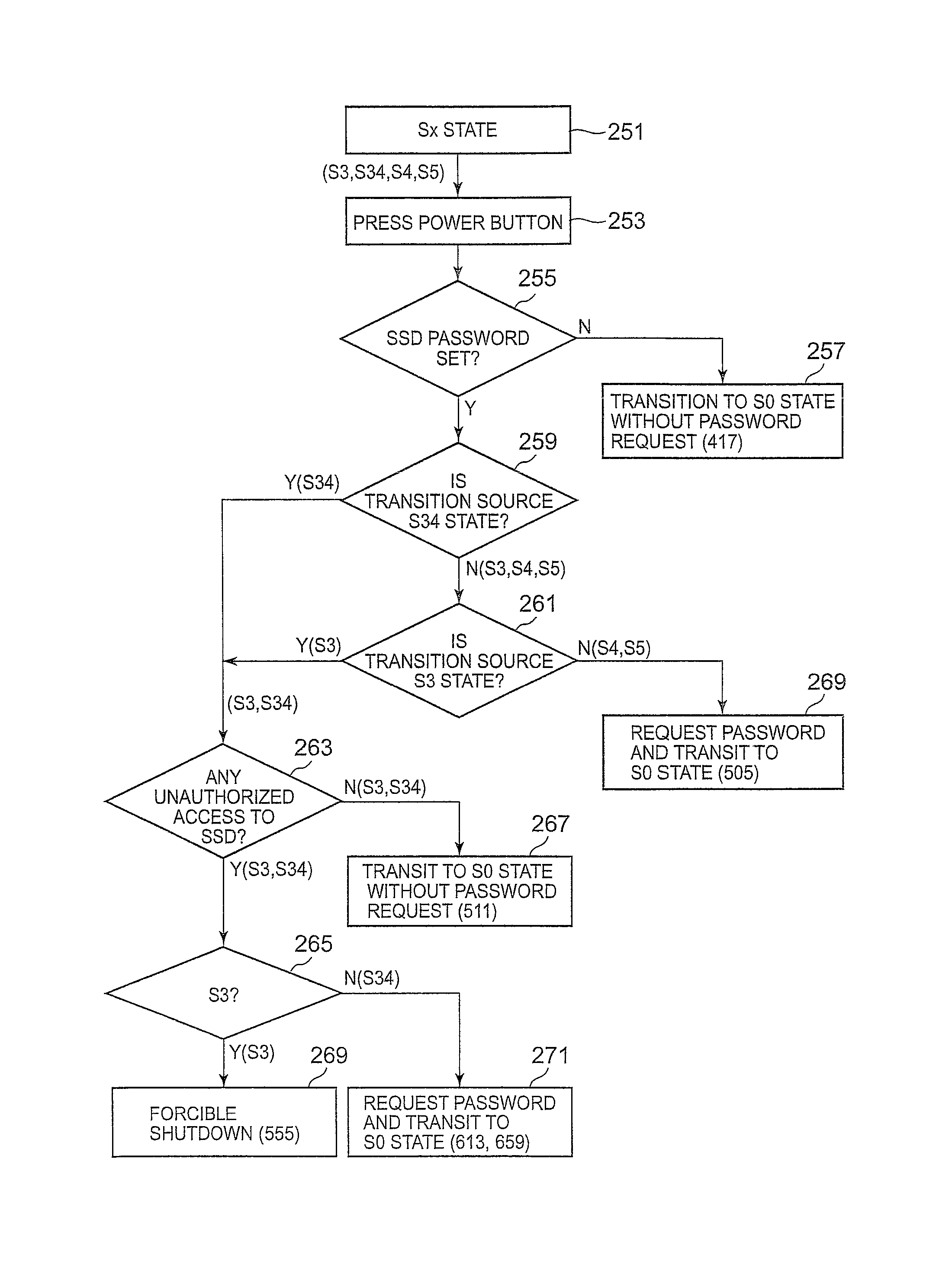 Method and apparatus for protecting a password of a computer having a non-volatile memory