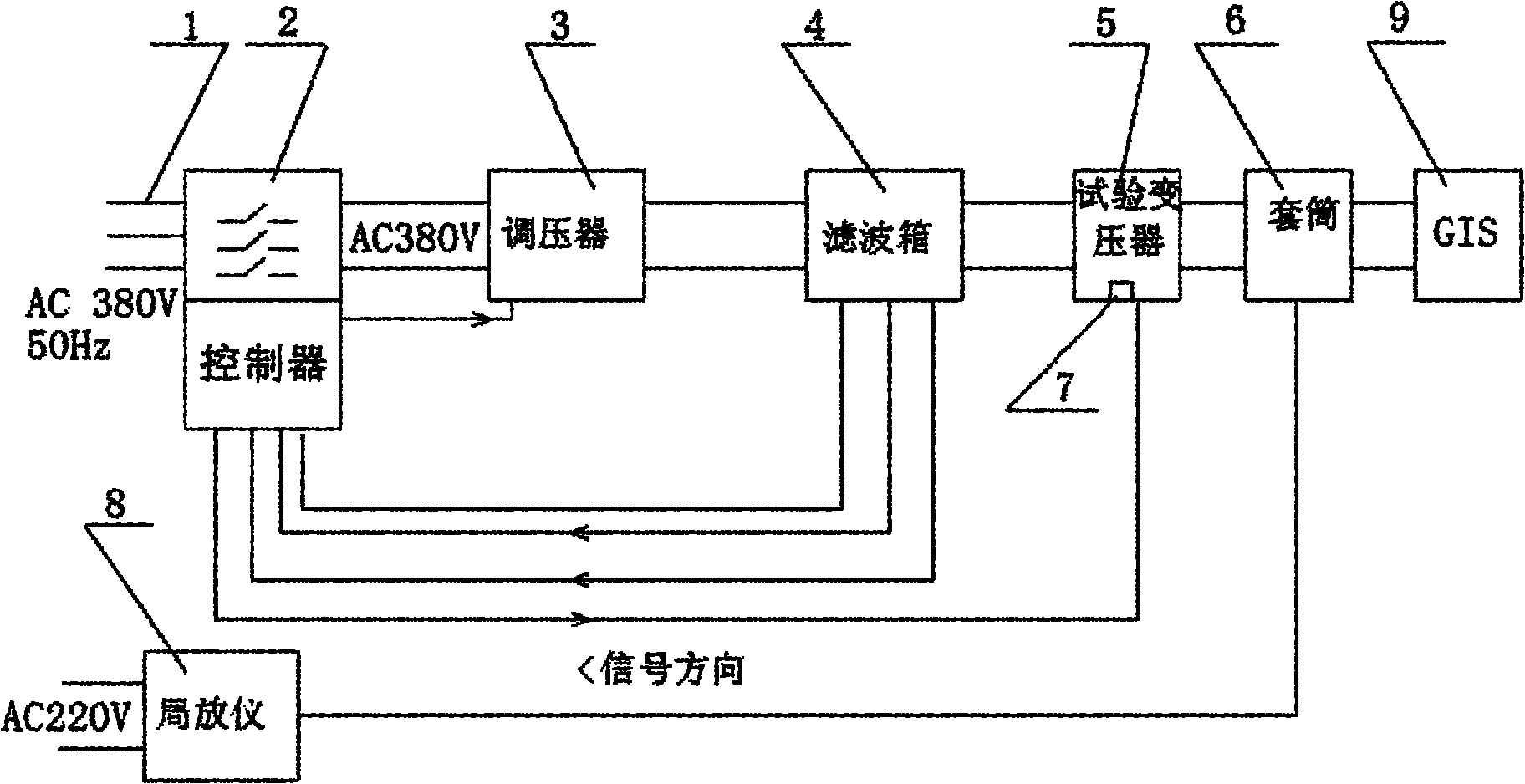 Testing system of gas insulated combined electric appliance equipment