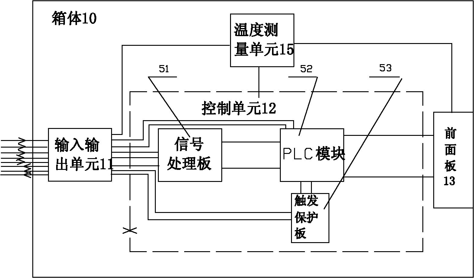 Testing system of gas insulated combined electric appliance equipment