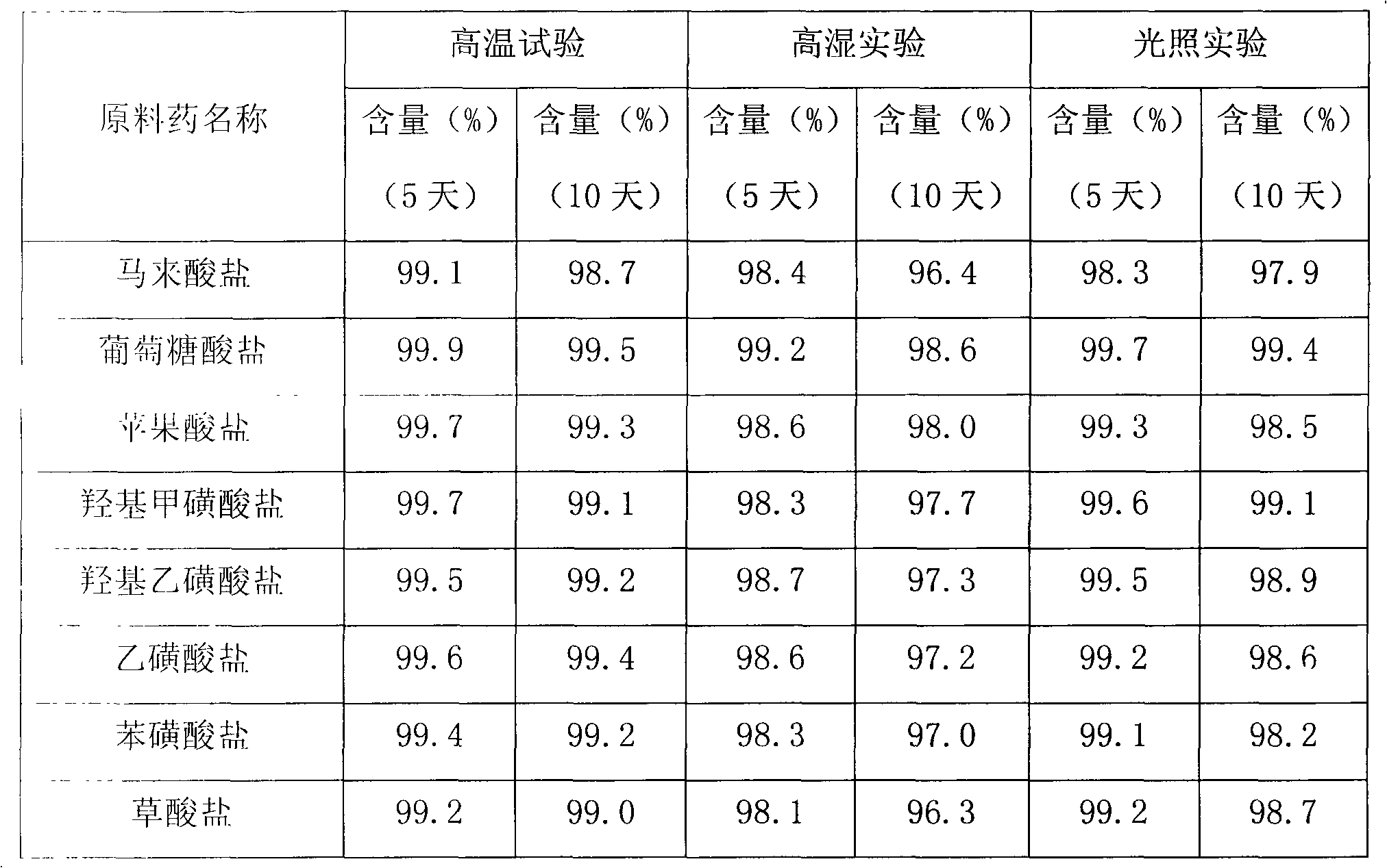 Cinepazide acid addition salt and preparation method thereof