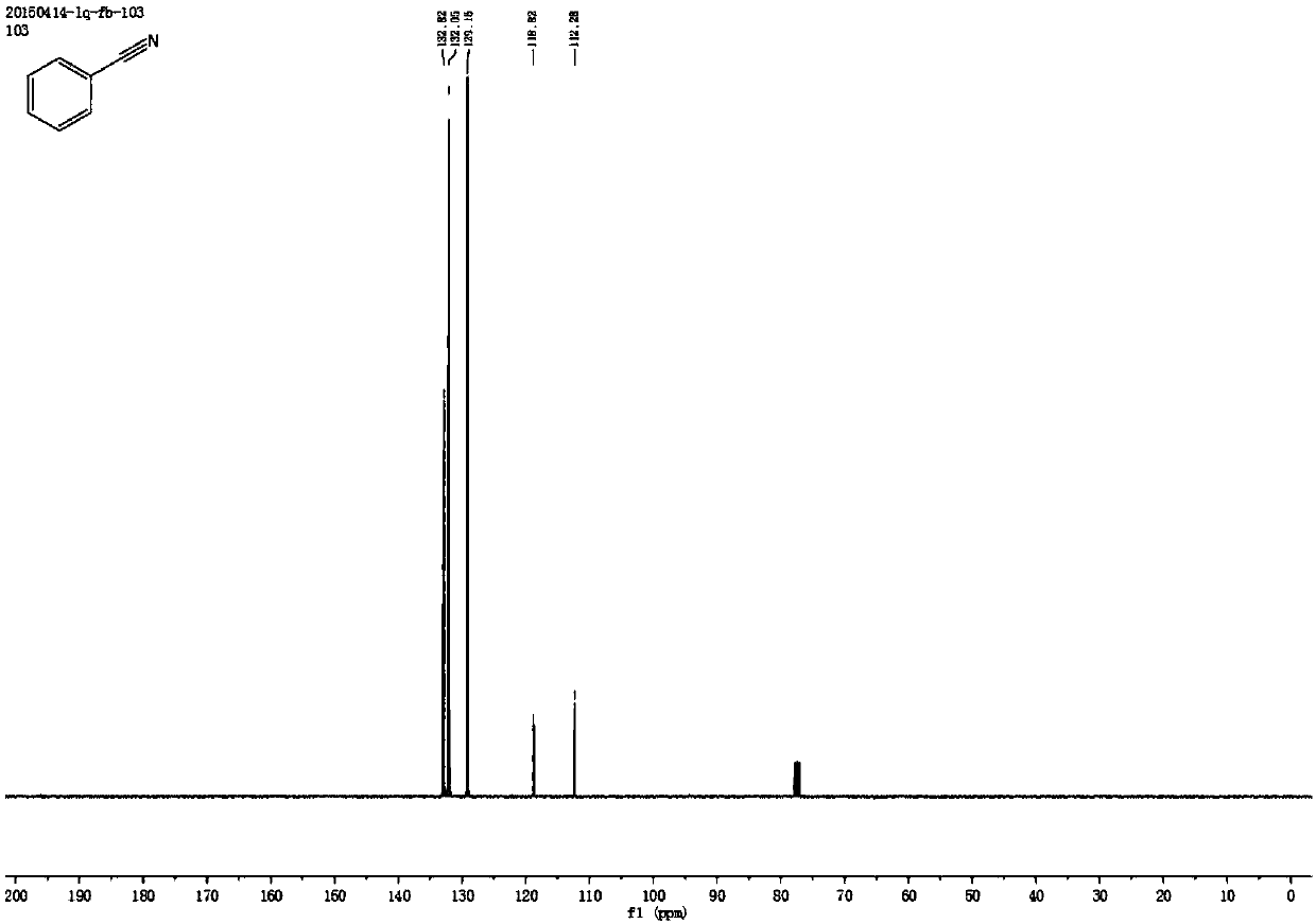 One-pot aromatic nitrile synthesis method adopting Fe (III) porphyrin for catalyzing nitrite to oxidize aromatic olefin