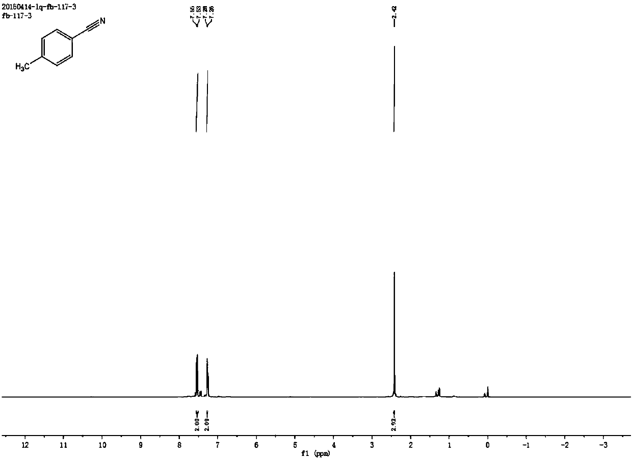 One-pot aromatic nitrile synthesis method adopting Fe (III) porphyrin for catalyzing nitrite to oxidize aromatic olefin