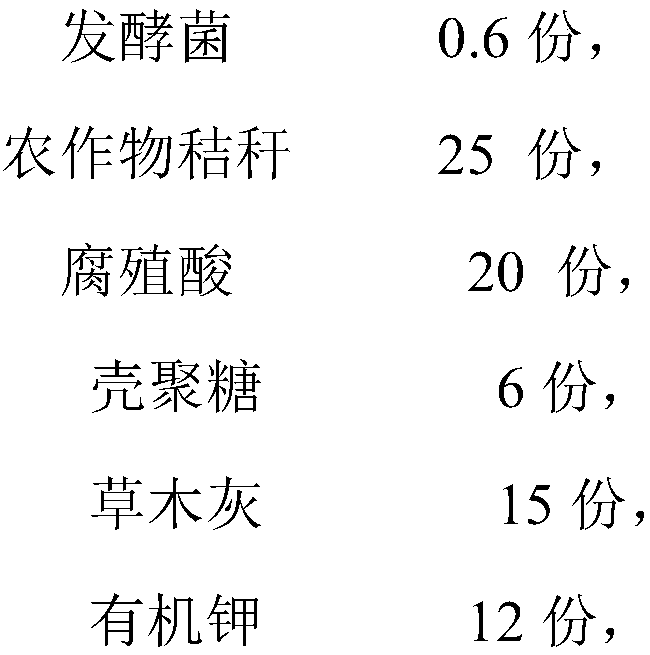 Bio-fertilizer and preparation method thereof