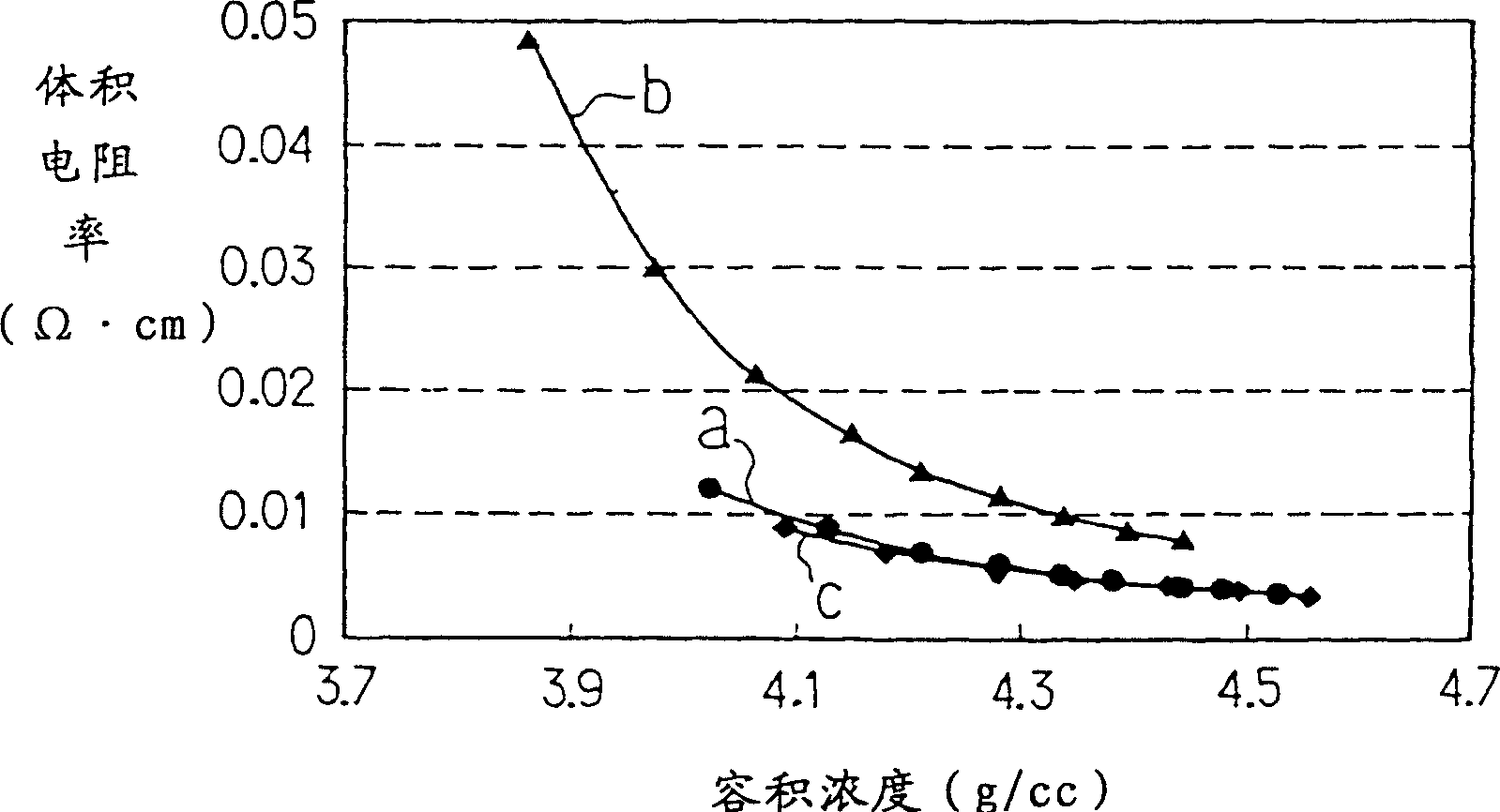 Alloy powder for electrode and manufacture method thereof