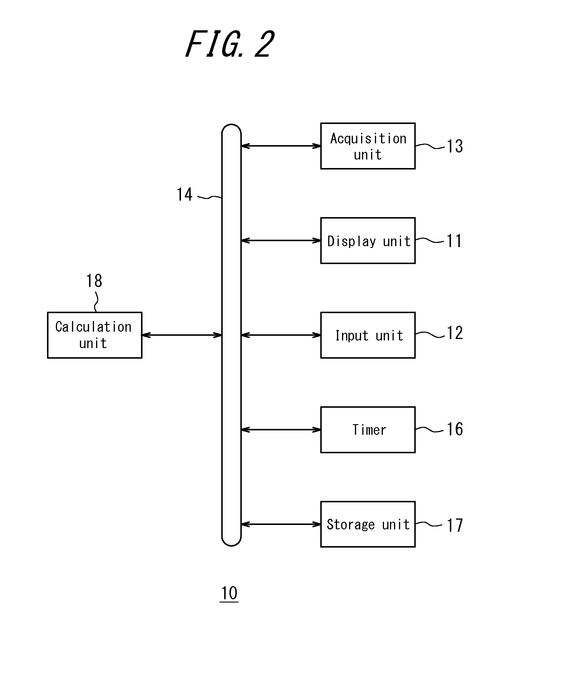Apparatus for predicting change in physical index