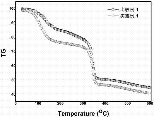 Preparation method of hydrogen evolution electrocatalyst based on metal organic framework compound