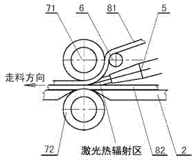 Flexible material laser welding device